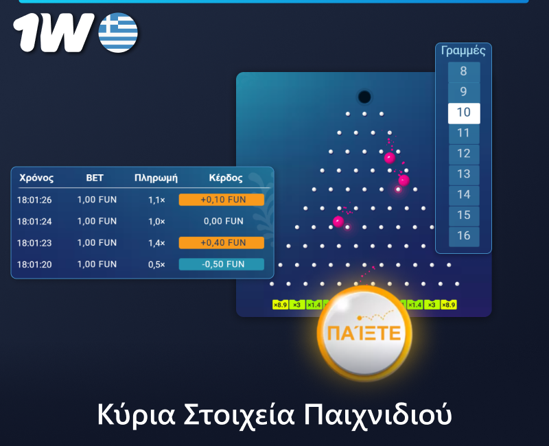 Χαρακτηριστικά του παιχνιδιού Plinko στο καζίνο 1w