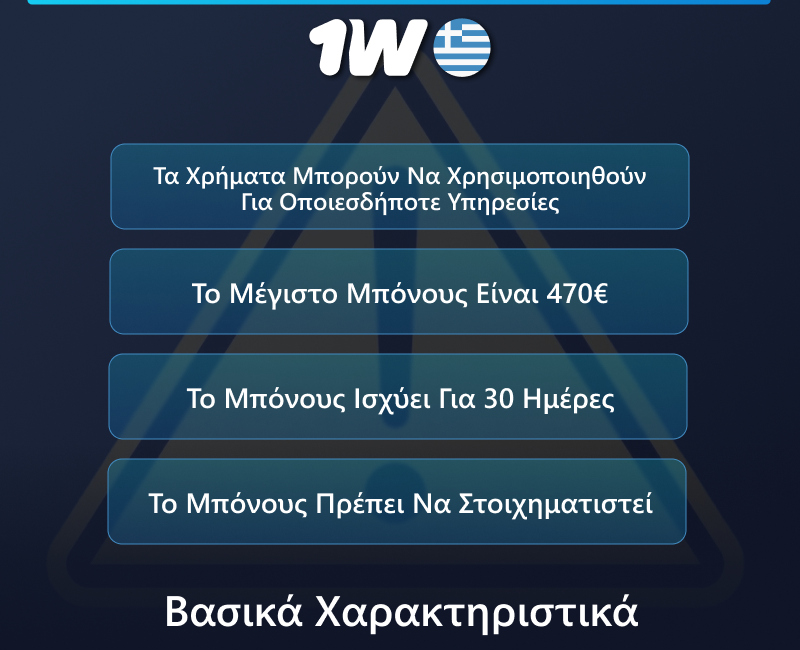 Κύρια χαρακτηριστικά του κωδικού προσφοράς από το 1w