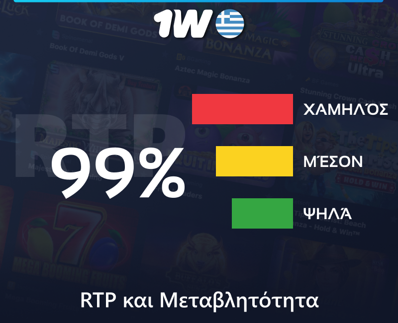 RTP και μεταβλητότητα στους κουλοχέρηδες 1w στην Ελλάδα